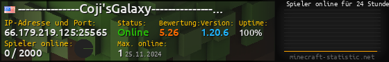 Userbar 560x90 mit Online-Player-Charts für Server 66.179.219.125:25565