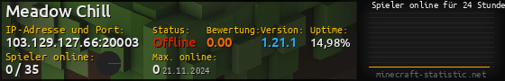 Userbar 560x90 mit Online-Player-Charts für Server 103.129.127.66:20003