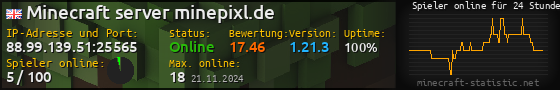 Userbar 560x90 mit Online-Player-Charts für Server 88.99.139.51:25565
