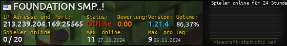 Userbar 560x90 mit Online-Player-Charts für Server 152.67.0.173:25565