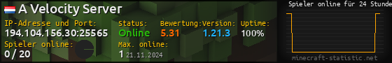 Userbar 560x90 mit Online-Player-Charts für Server 194.104.156.30:25565