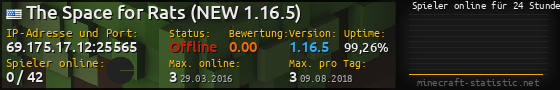 Userbar 560x90 mit Online-Player-Charts für Server 69.175.17.12:25565