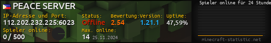 Userbar 560x90 mit Online-Player-Charts für Server 112.202.232.225:6023