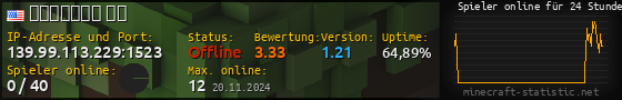 Userbar 560x90 mit Online-Player-Charts für Server 139.99.113.229:1523