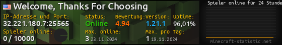 Userbar 560x90 mit Online-Player-Charts für Server 32.221.180.7:25565
