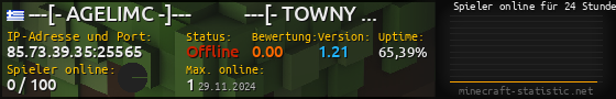 Userbar 560x90 mit Online-Player-Charts für Server 85.73.39.35:25565
