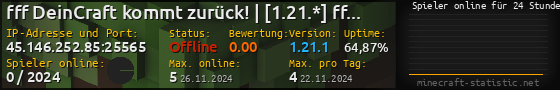 Userbar 560x90 mit Online-Player-Charts für Server 45.146.252.85:25565