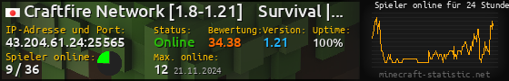 Userbar 560x90 mit Online-Player-Charts für Server 43.204.61.24:25565