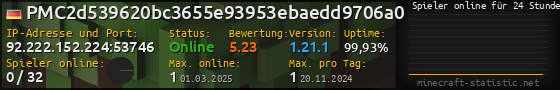 Userbar 560x90 mit Online-Player-Charts für Server 92.222.152.224:53746