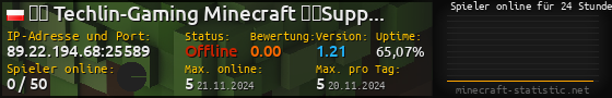 Userbar 560x90 mit Online-Player-Charts für Server 89.22.194.68:25589