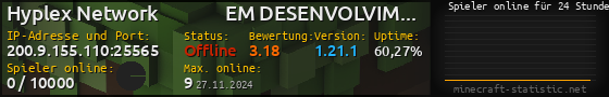 Userbar 560x90 mit Online-Player-Charts für Server 200.9.155.110:25565