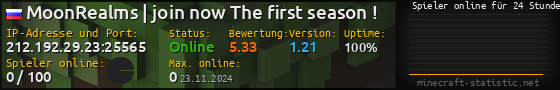 Userbar 560x90 mit Online-Player-Charts für Server 212.192.29.23:25565
