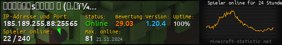 Userbar 560x90 mit Online-Player-Charts für Server 185.189.255.88:25565