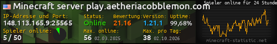 Userbar 560x90 mit Online-Player-Charts für Server 148.113.165.9:25565