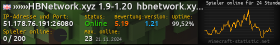 Userbar 560x90 mit Online-Player-Charts für Server 51.178.76.191:26080