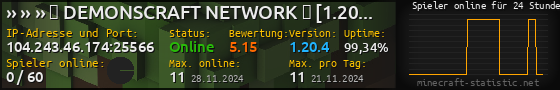 Userbar 560x90 mit Online-Player-Charts für Server 104.243.46.174:25566