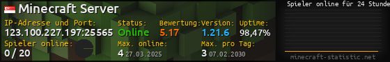 Userbar 560x90 mit Online-Player-Charts für Server 123.100.227.197:25565