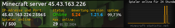 Userbar 560x90 mit Online-Player-Charts für Server 45.43.163.226:25565