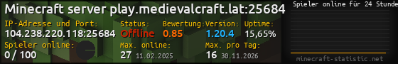 Userbar 560x90 mit Online-Player-Charts für Server 104.238.220.118:25684