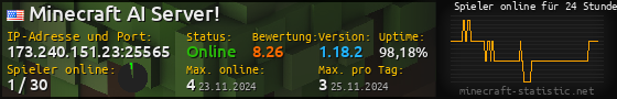 Userbar 560x90 mit Online-Player-Charts für Server 173.240.151.23:25565