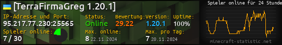 Userbar 560x90 mit Online-Player-Charts für Server 95.217.77.230:25565