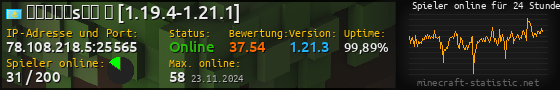 Userbar 560x90 mit Online-Player-Charts für Server 78.108.218.5:25565