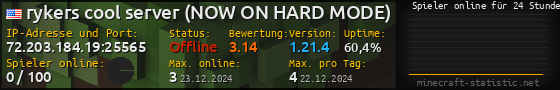 Userbar 560x90 mit Online-Player-Charts für Server 72.203.184.19:25565