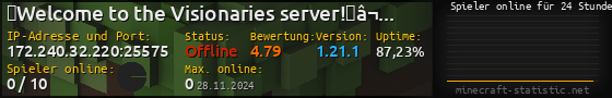 Userbar 560x90 mit Online-Player-Charts für Server 172.240.32.220:25575