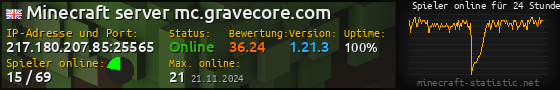 Userbar 560x90 mit Online-Player-Charts für Server 217.180.207.85:25565