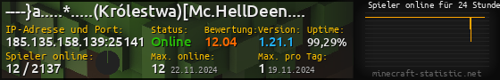 Userbar 560x90 mit Online-Player-Charts für Server 185.135.158.139:25141
