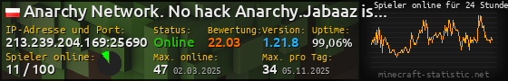 Userbar 560x90 mit Online-Player-Charts für Server 213.239.204.169:25690
