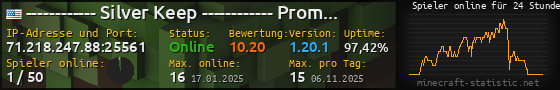 Userbar 560x90 mit Online-Player-Charts für Server 71.218.247.88:25561