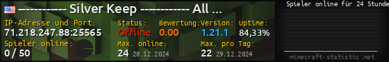 Userbar 560x90 mit Online-Player-Charts für Server 71.218.247.88:25565