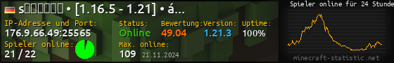 Userbar 560x90 mit Online-Player-Charts für Server 176.9.66.49:25565