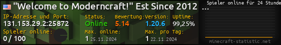 Userbar 560x90 mit Online-Player-Charts für Server 131.153.29.2:25872
