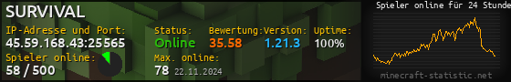 Userbar 560x90 mit Online-Player-Charts für Server 45.59.168.43:25565