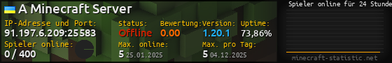 Userbar 560x90 mit Online-Player-Charts für Server 91.197.6.209:25583