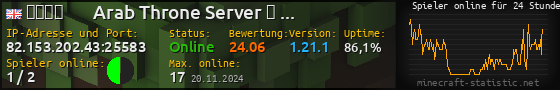 Userbar 560x90 mit Online-Player-Charts für Server 82.153.202.43:25583