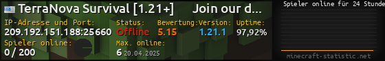 Userbar 560x90 mit Online-Player-Charts für Server 209.192.151.188:25660