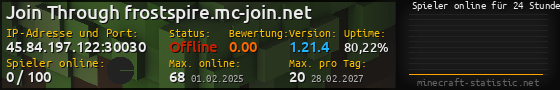 Userbar 560x90 mit Online-Player-Charts für Server 45.84.197.122:30030