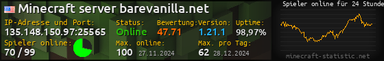 Userbar 560x90 mit Online-Player-Charts für Server 135.148.150.97:25565
