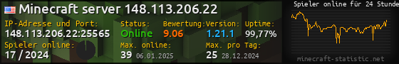 Userbar 560x90 mit Online-Player-Charts für Server 148.113.206.22:25565