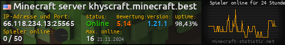 Userbar 560x90 mit Online-Player-Charts für Server 66.118.234.13:25565