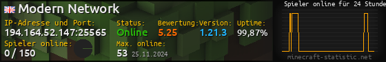 Userbar 560x90 mit Online-Player-Charts für Server 194.164.52.147:25565