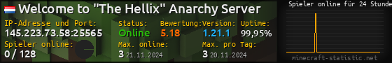Userbar 560x90 mit Online-Player-Charts für Server 145.223.73.58:25565
