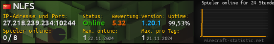 Userbar 560x90 mit Online-Player-Charts für Server 27.218.239.234:10244