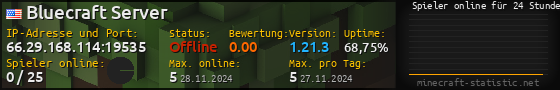 Userbar 560x90 mit Online-Player-Charts für Server 66.29.168.114:19535