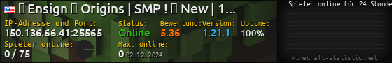 Userbar 560x90 mit Online-Player-Charts für Server 150.136.66.41:25565