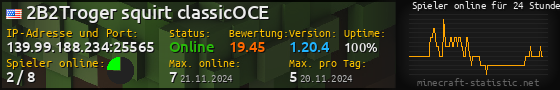 Userbar 560x90 mit Online-Player-Charts für Server 139.99.188.234:25565