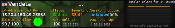 Userbar 560x90 mit Online-Player-Charts für Server 15.204.180.45:25565
